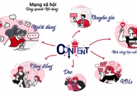Trải nghiệm mạng xã hội Lotus: 'Token' thú vị!