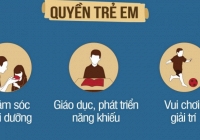 26 quyền trẻ em mà người lớn cần biết