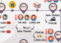 Khuyến cáo hành khách đi tàu SE5 ngày 19/1 tự cách ly