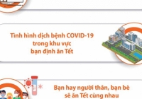 3 vấn đề cần cân nhắc khi lên kế hoạch trong dịp Tết Tân Sửu 2021