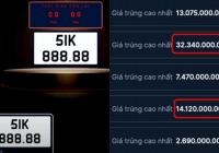Đấu giá biển số được 133 tỷ nhưng mới thu gần 11 tỷ đồng: Cần phải xử phạt các 'đại gia' bỏ cọc?
