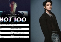 Jung Kook liên tiếp lập kỷ lục: Nghệ sĩ solo Kpop duy nhất chiếm 4 vị trí trên Billboard Hot 100 cùng lúc, tạo “cơn sốt' album tại Mỹ!