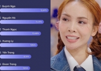 7 chị đẹp đứng đầu bảng 'hồi sinh' ở Chung kết, Yến Trang đã có mặt, nói gì về chuyện bị loại tức tưởi? 