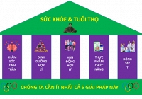 Thực phẩm chức năng có giúp nâng cao sức khỏe và kéo dài tuổi thọ cho cộng đồng?