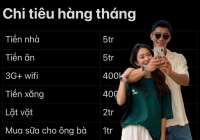 Bảng chi tiêu không '1 kẽ hở' của vợ chồng ở TP.HCM