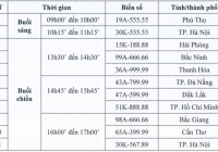 Sáng nay, đấu giá lại 11 biển số xe ô tô, người đã rút cọc có thể tiếp tục tham gia 