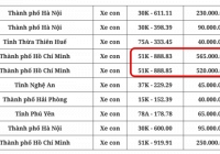 Phiên đấu giá biển số xe ô tô có đến 21/32 biển 'đồng giá' 40 triệu gồm cả biển tam hoa, tứ quý 