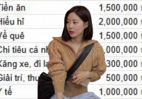 Nhà 3 người ở Hà Nội ăn 2 triệu/ tháng, nợ mua nhà 14 triệu