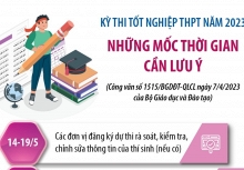 Kỳ thi tốt nghiệp THPT năm 2023: Những mốc thời gian cần lưu ý