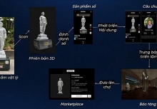 Thúc đẩy khoa học, công nghệ và chuyển đổi số trong bảo tồn di sản văn hóa