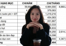 Bảng chi tiêu “đẹp như tranh” của 2 mẹ con ở Hà Nội