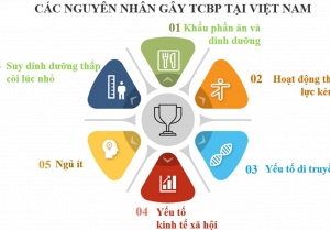 Giải mã cân nặng theo ‘Góc nhìn 360 độ’: Hiểu đúng để sống khỏe