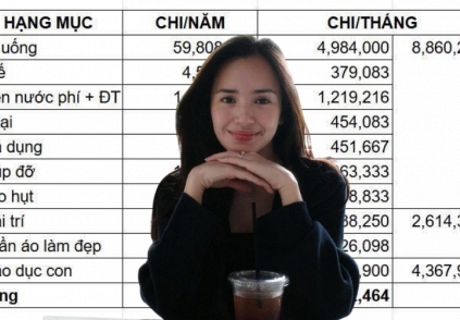 Bảng chi tiêu “đẹp như tranh” của 2 mẹ con ở Hà Nội