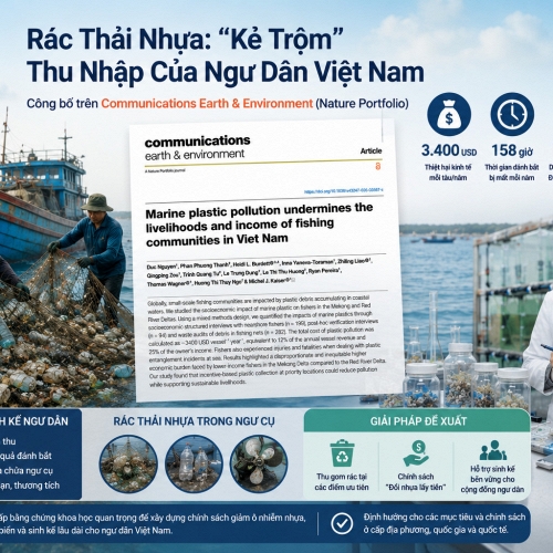 Lần đầu lượng hóa thiệt hại kinh tế - xã hội do rác thải nhựa đại dương đối với ngư dân Việt Nam