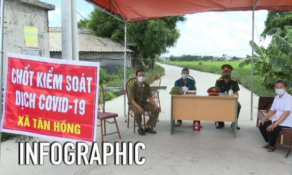 Địa phương nào đang có ca nhiễm COVID-19?