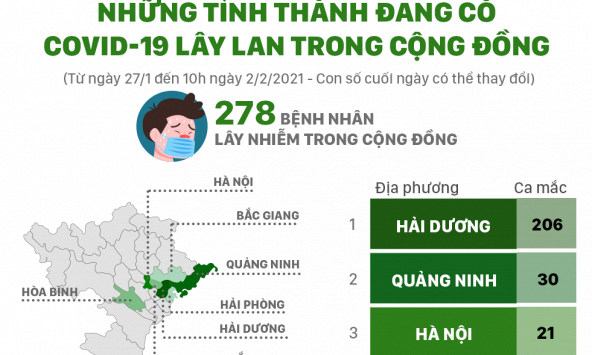 Những tỉnh, thành nào đã phát hiện Covid-19 lây lan trong cộng đồng?