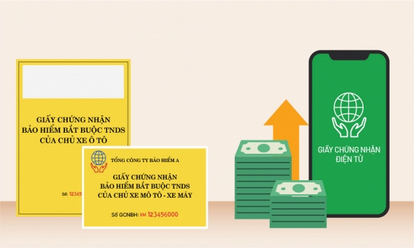 Điểm mới về bảo hiểm bắt buộc đối với ôtô, xe máy