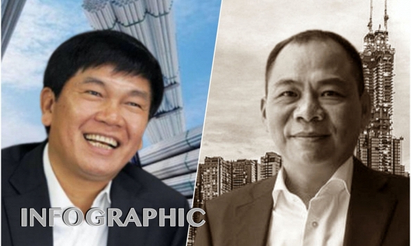 Tỷ phú Trần Đình Long 'bỏ túi' 280 tỷ đồng trong tuần qua