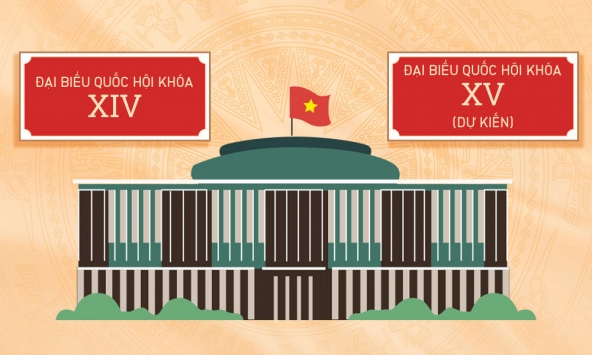 Cơ cấu đại biểu Quốc hội hiện nay so với dự kiến khóa mới