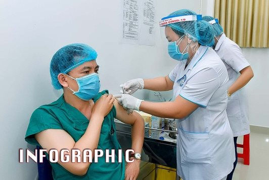 Tiêm vaccine COVID-19 AstraZeneca có phản ứng gì?