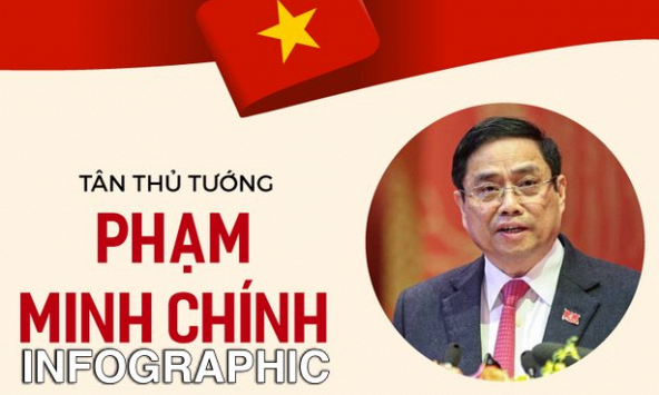 Chân dung tân Thủ tướng Phạm Minh Chính