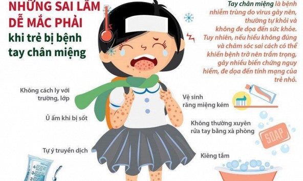 Cần làm gì khi chăm sóc trẻ bị tay chân miệng?