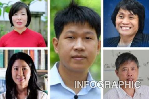 5 người Việt vào top 100 nhà khoa học xuất sắc nhất châu Á