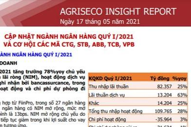 Agiseco: Cập nhật ngành ngân hàng quý I/2021 và cơ hội đối với mã CTG, STB, ABB, TCB và VPB 