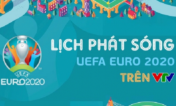 Lịch trực tiếp EURO 2021 trên các kênh VTV 