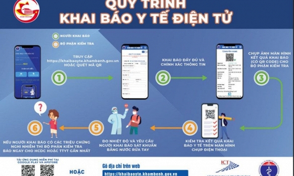 TP.HCM: Hướng dẫn quy trình khai báo y tế điện tử rất đơn giản, thuận tiện