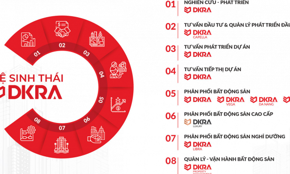 DKRA Vietnam chào đón DKRA Libra, thành viên thứ 7 trong hệ thống