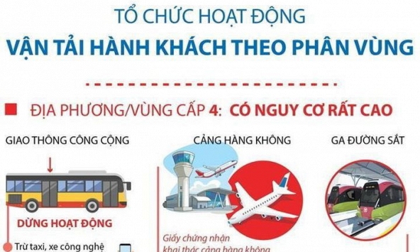 Tổ chức hoạt động vận tải hành khách theo phân vùng