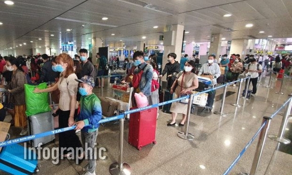 Người từ TP.HCM bay ra Hà Nội phải tuân thủ quy định gì?