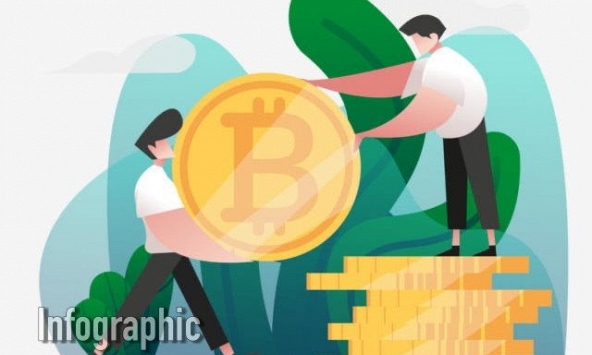 Tiền điện tử ra đời từ khi nào?