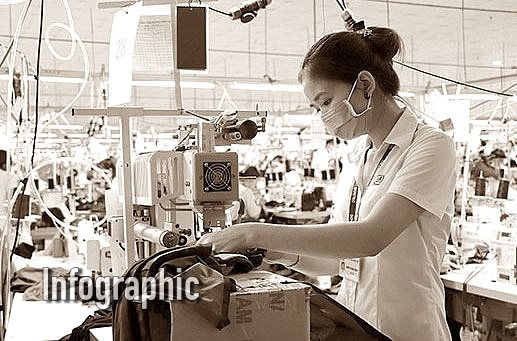 COVID-19: Dịch vụ nào được hoạt động trong điều kiện 'thích ứng an toàn'?