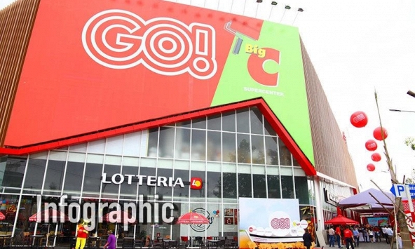 Top 10 công ty bán lẻ uy tín năm 2021: Nhóm hàng tiêu dùng nhanh, siêu thị 