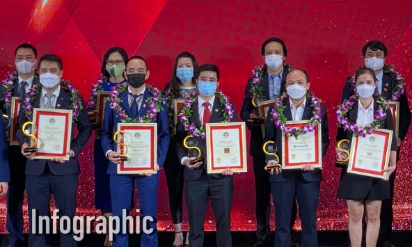 Top 10 công ty đại chúng uy tín và hiệu quả năm 2021