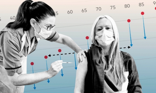 CDC Mỹ: Người từng mắc COVID-19 có nguy cơ tái nhiễm cao gấp 5 lần nếu không tiêm vaccine