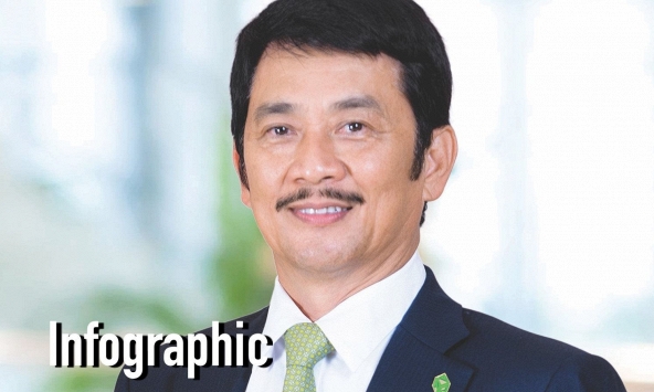 10 người giàu nhất sàn chứng khoán Việt Nam bốc hơi gần 4.000 tỷ đồng trong tuần qua (1 - 5/11)