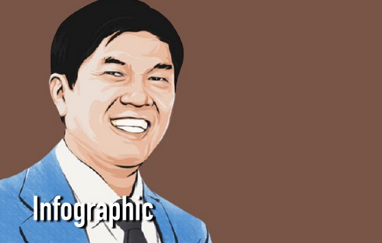 Tỷ phú Trần Đình Long bị 'bốc hơi' hơn 2.300 tỷ đồng trong tuần qua