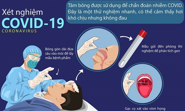 Giá dịch vụ xét nghiệm COVID-19 được công khai