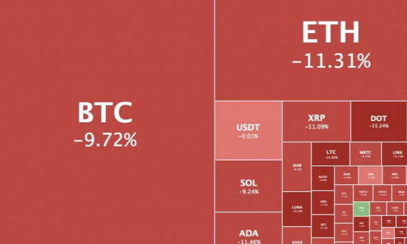 Bitcoin xuống dưới 60.000 USD lần đầu tiên kể từ ngày 1/11 
