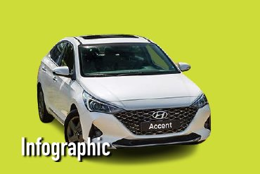 Top 10 ô tô bán nhiều nhất tháng 10/2021: Hyundai Accent dẫn đầu