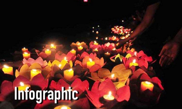 Tưởng niệm những người đã mất vì COVID-19