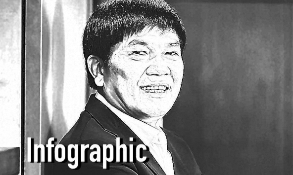 10 người giàu nhất sàn chứng khoán tuần qua (15 - 19/11): Tỷ phú Trần Đình Long mất 7.115 tỷ đồng