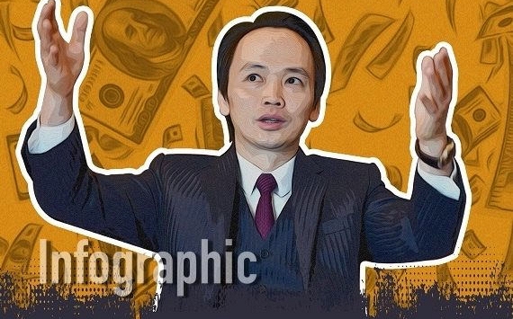 Những ngày giông bão của Chủ tịch FLC