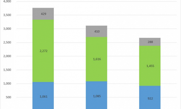 Nova Consumer dự kiến huy động 474 tỷ đồng trong đợt IPO