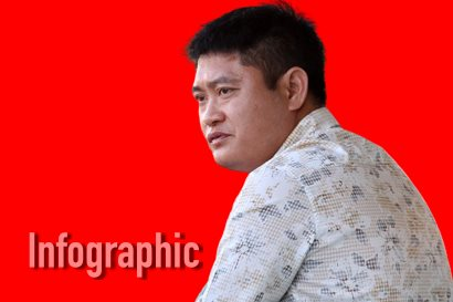 'Bầu' Thụy mất gần 7.200 tỷ đồng trong tuần qua khi giá cổ phiếu THD lao dốc hơn 32%