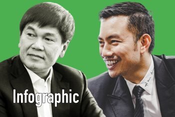 Tài sản của 'đại gia Thanh Hóa' Đỗ Anh Tuấn tăng gần 6.000 tỷ đồng trong tuần cuối năm