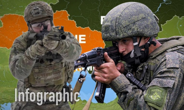 Tương quan sức mạnh quân sự Nga - Ukraina